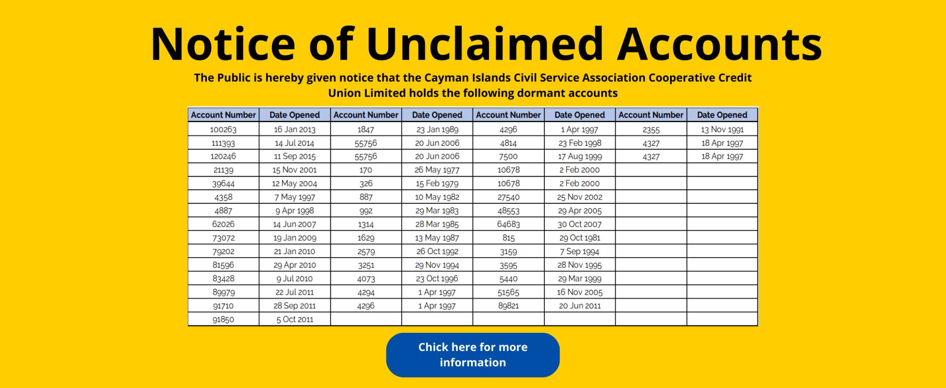 Notice of Unclaimed Accounts